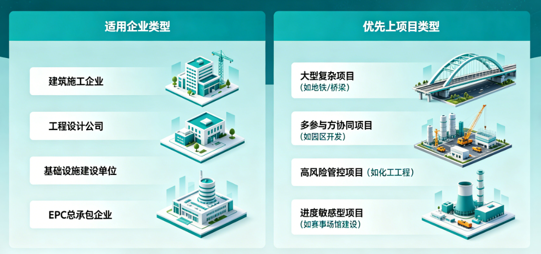 工程项目管理软件适合什么企业？哪些项目类型更值得先上