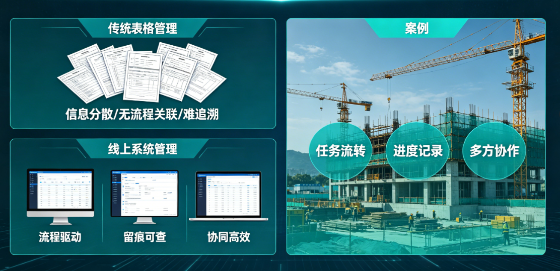 一个建筑工程项目管理系统应该具备哪些核心能力