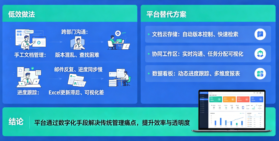 项目全过程管理平台有必要上吗？先看它到底替代了哪些低效做法