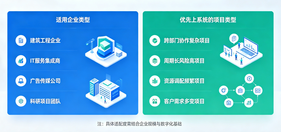 哪些企业更适合上项目型企业管理系统
