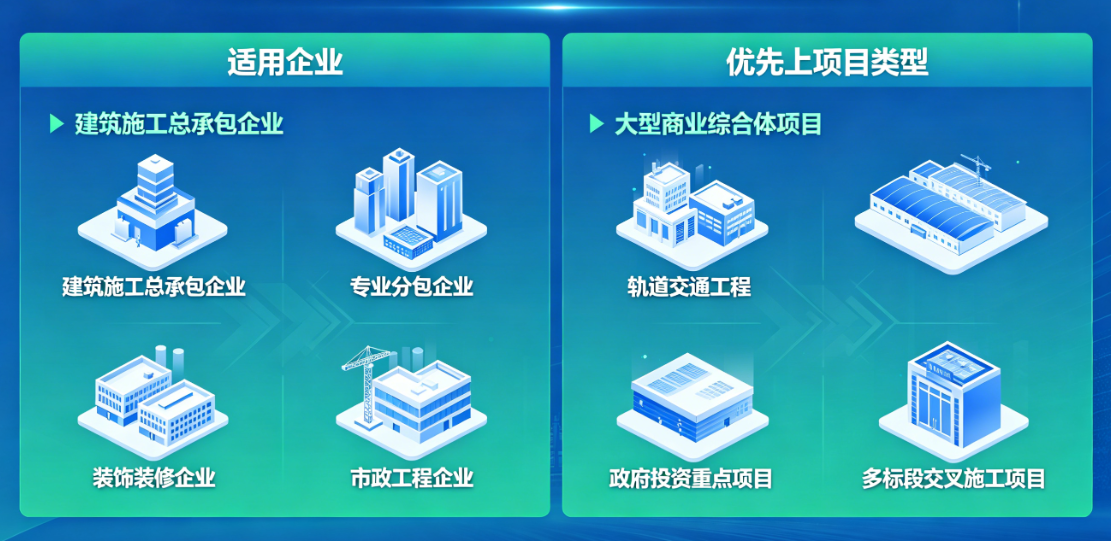 哪些项目类型更值得先上施工现场管理系统