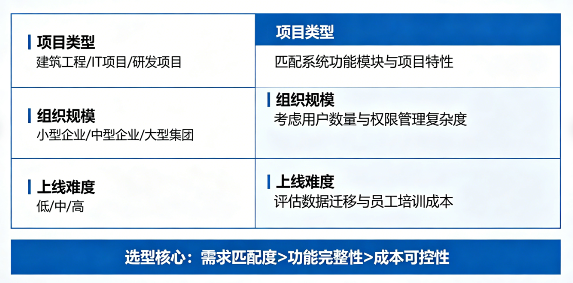 按组织规模选工程项目管理系统