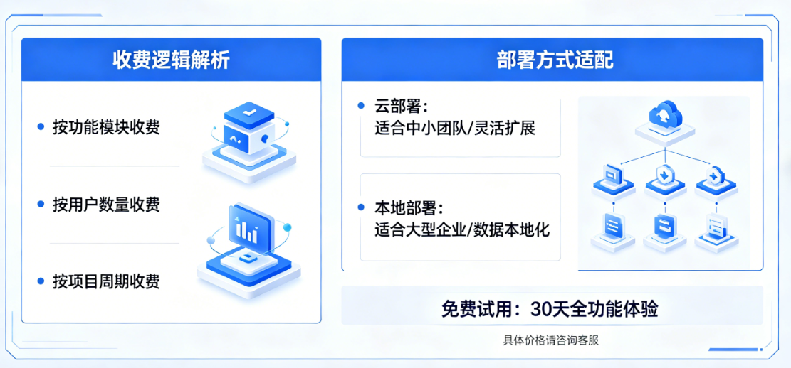 工程项目管理系统通常不能一口价