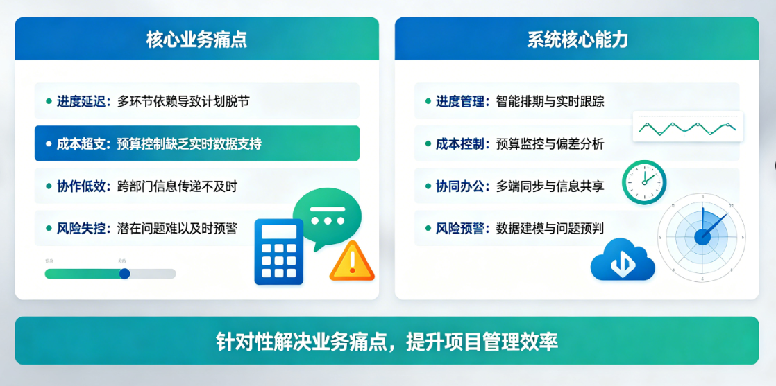 工程项目管理软件的核心能力