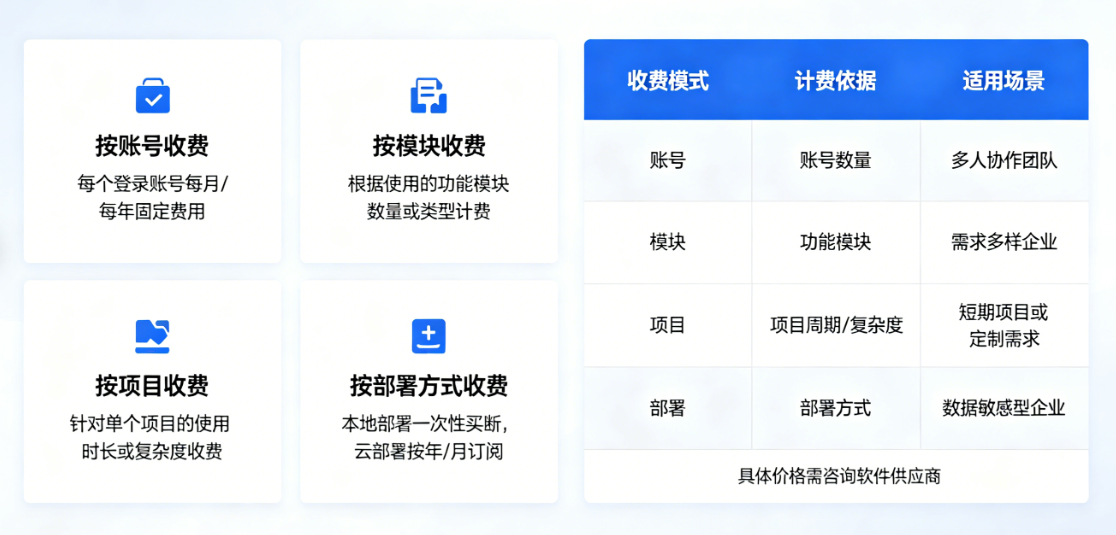 工程项目管理软件价格体系