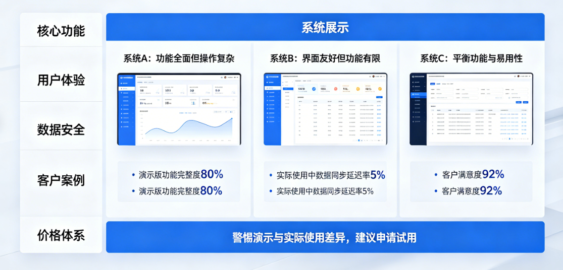 建筑工程项目管理系统的优势