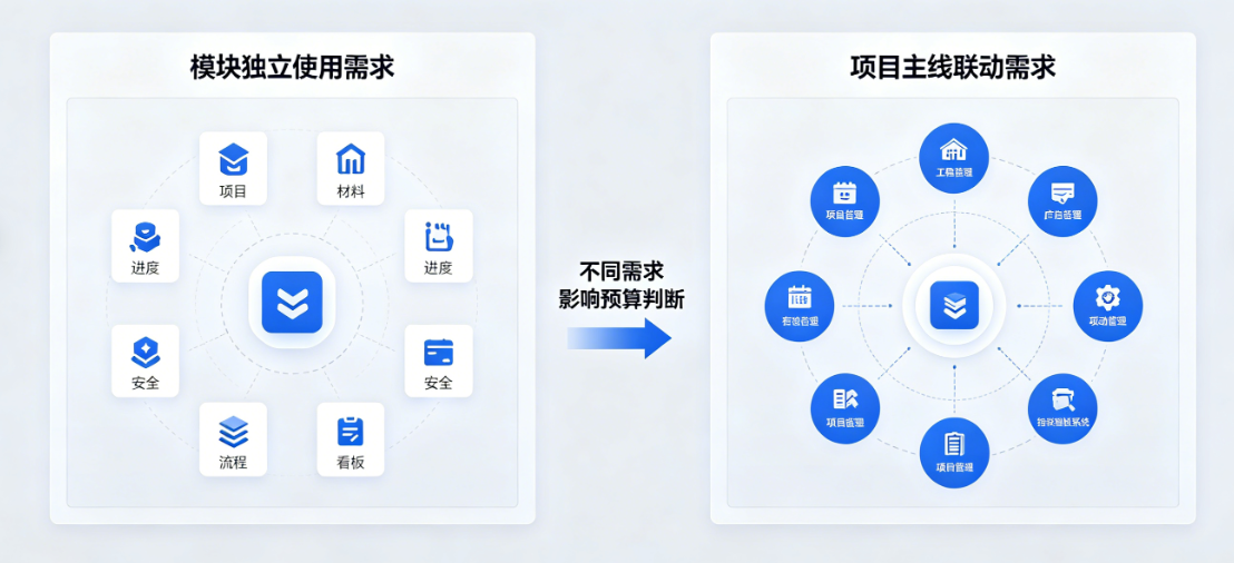 建筑工程项目管理系统价格组成模块