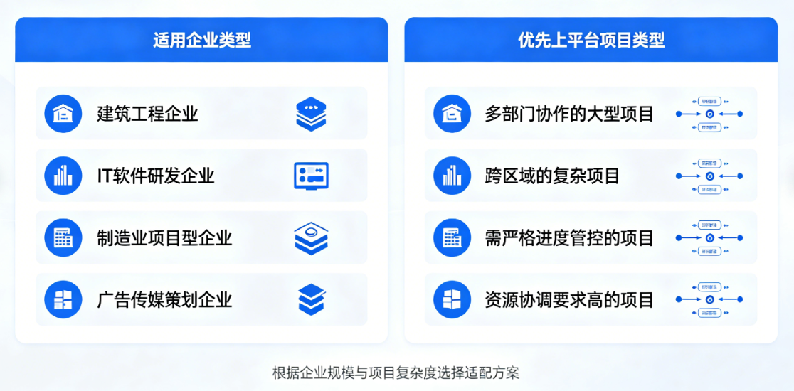 项目全过程管理平适合多部门多岗位
