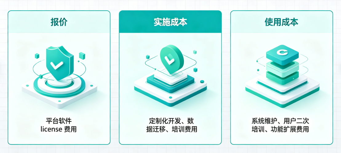 影响项目全过程管理平台价格的因素