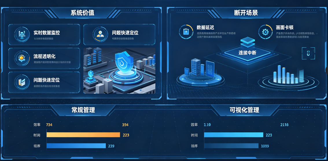 可视化施工进度管理系统使用场景