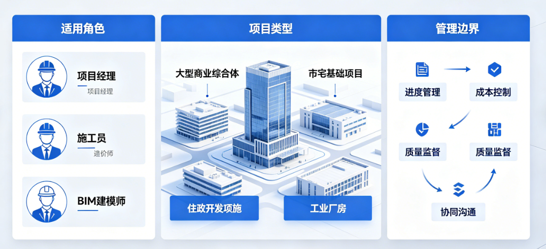 bim工程管理软件适合的组织构架