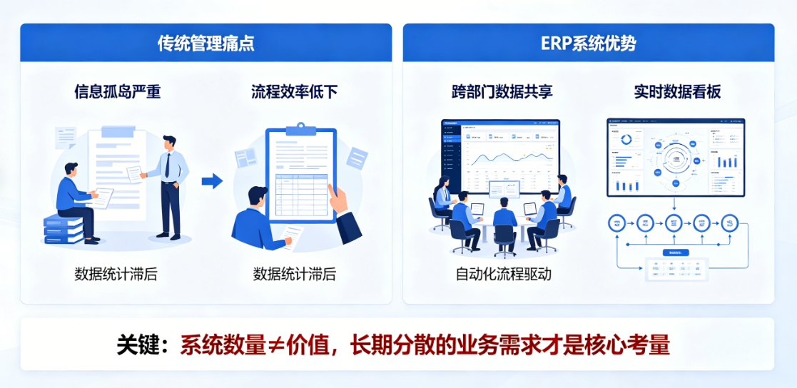工程企业erp系统价值分析