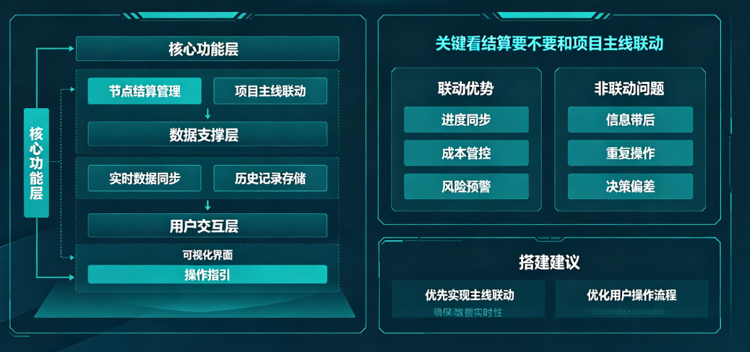 项目节点结算管理软件实用搭建指南 项目节点结算管理软件实用搭建指南