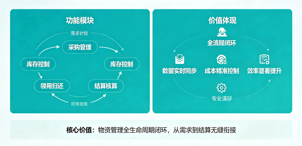 excle工程物资管理软件核心价值解析