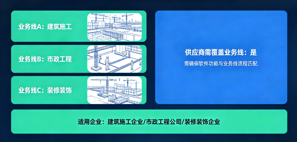供应商工程管理软件适用工程企业分析