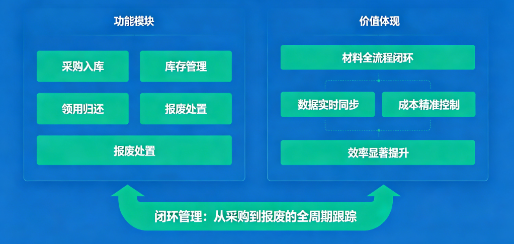 周转材料管理软件核心价值解析
