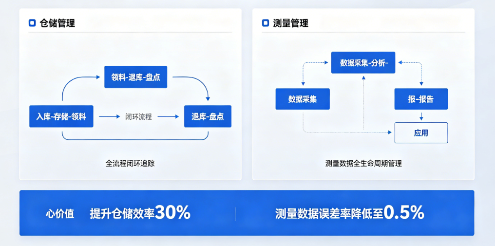 工程仓储和测量管理软件核心价值解析