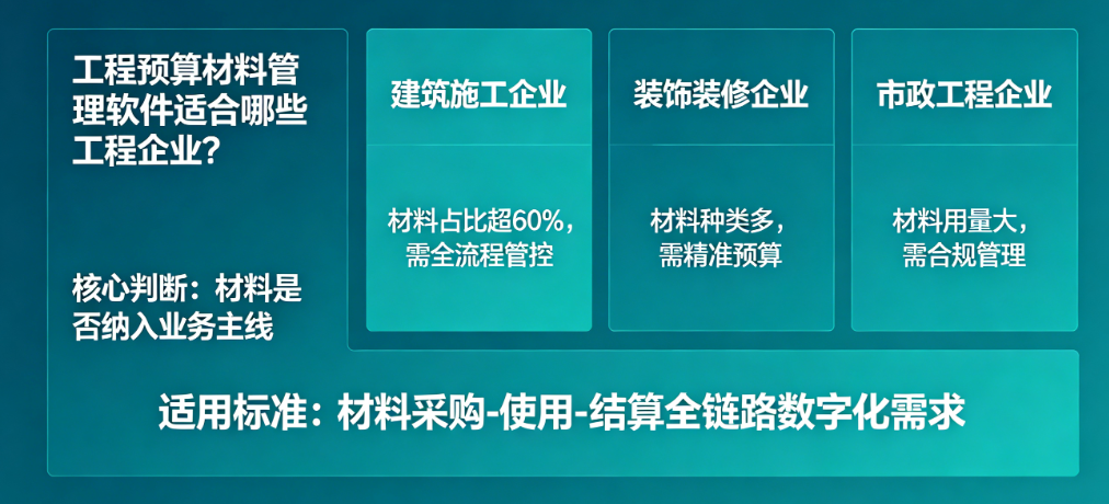 工程预算材料管理软件适用企业类型