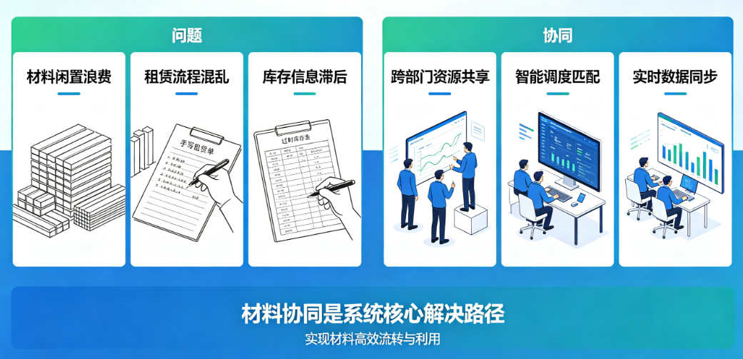 材料租赁管理系统核心价值解析 材料租赁管理系统核心价值解析