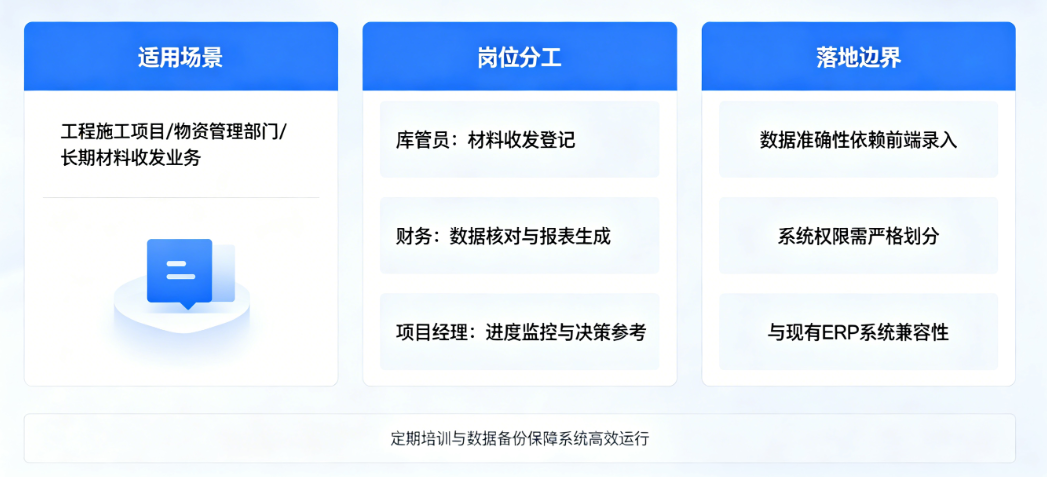 项目材料收发存汇总软件使用指南