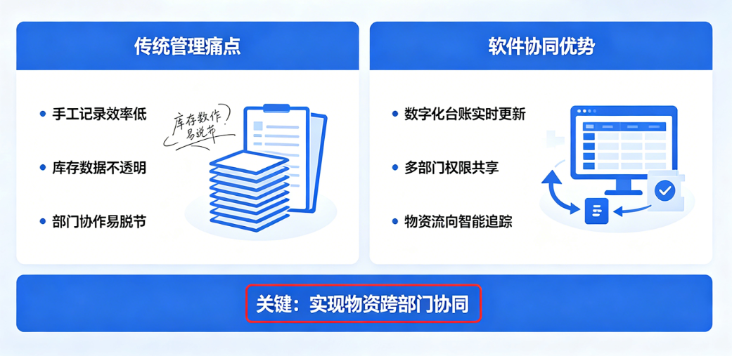 项目物资出库管理软件核心价值解析