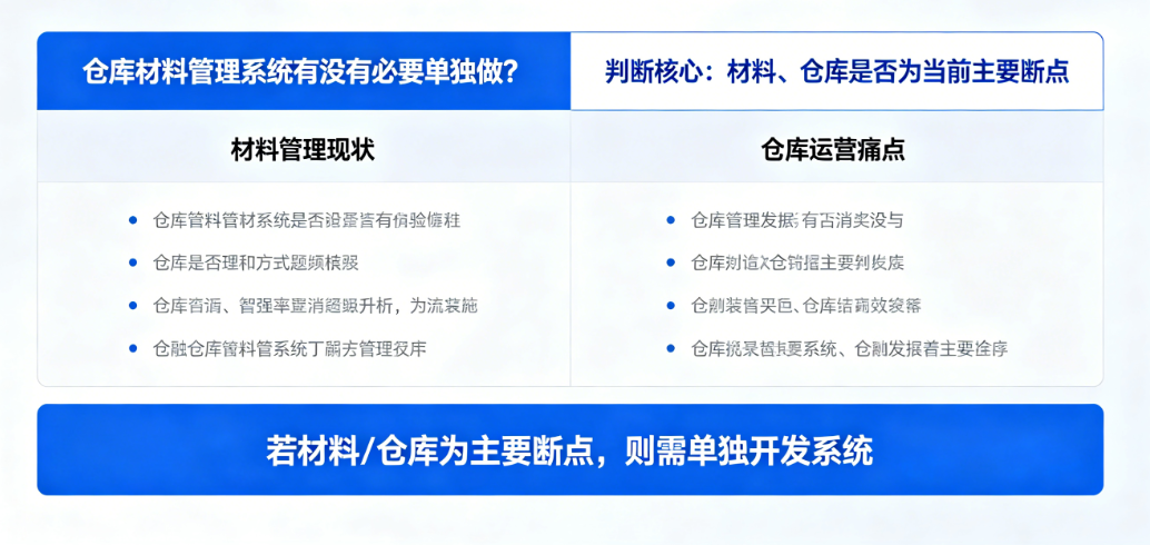 仓库材料管理系统必要性分析 仓库材料管理系统必要性分析