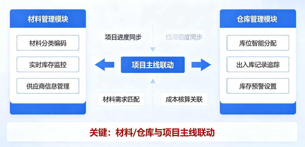 工程材料仓库管理软件ERP搭建实用指南 工程材料仓库管理软件ERP搭建实用指南