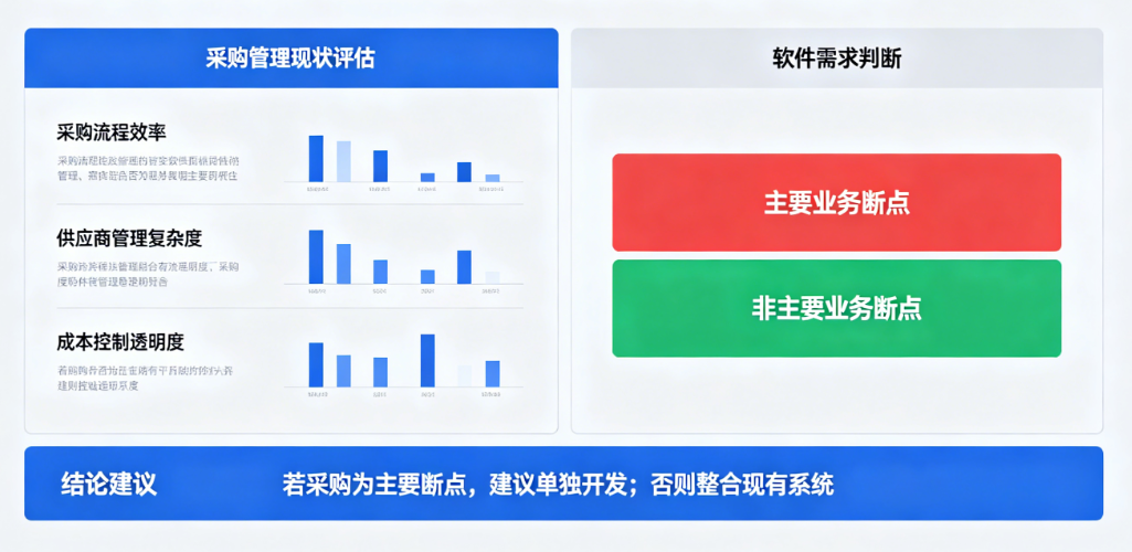 工程类采购管理软件必要性分析：采购是否为当前主要断点？
