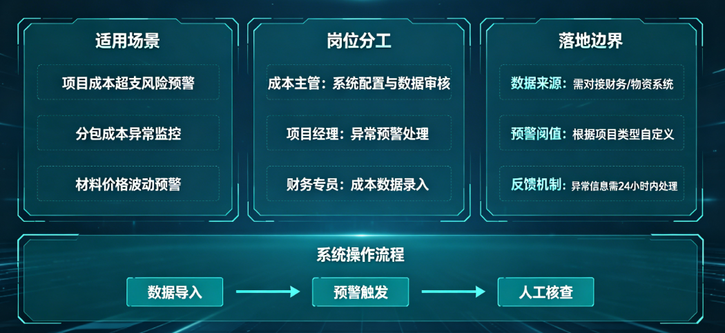 施工企业成本预警管理系统使用指南