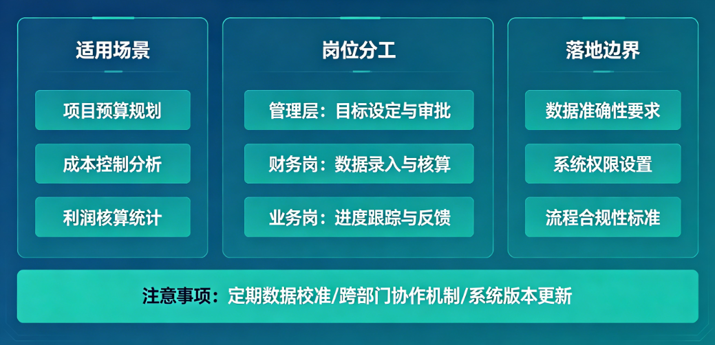 项自材料超控数量管理软件适用工程企业分析