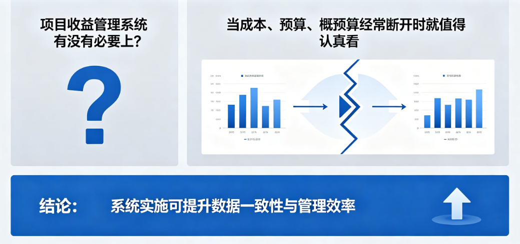 项目收益管理系统必要性分析