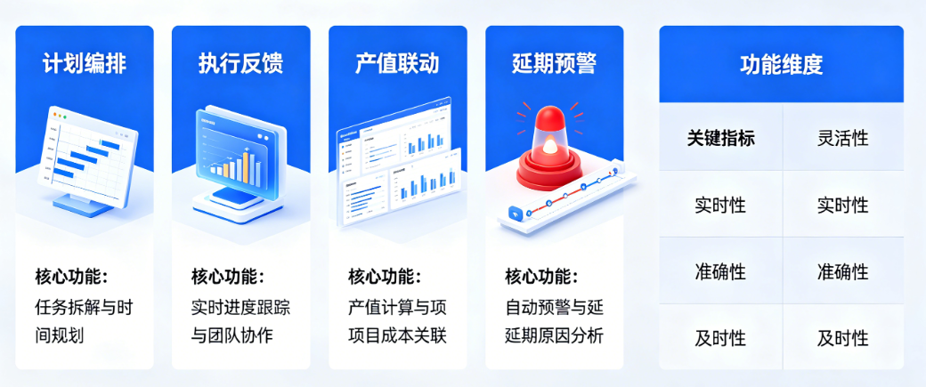 多任务项目进度管理软件选购指南 多任务项目进度管理软件选购指南