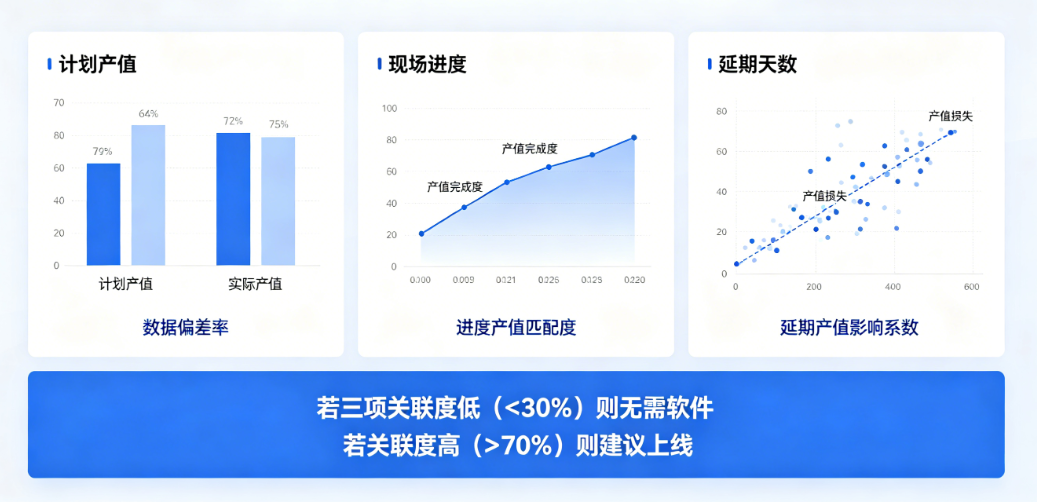 项目产值分析统计软件必要性评估 项目产值分析统计软件必要性评估