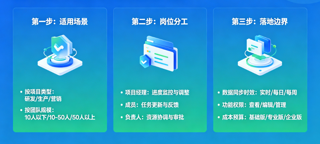 项目工作进度软件使用指南 项目工作进度软件使用指南