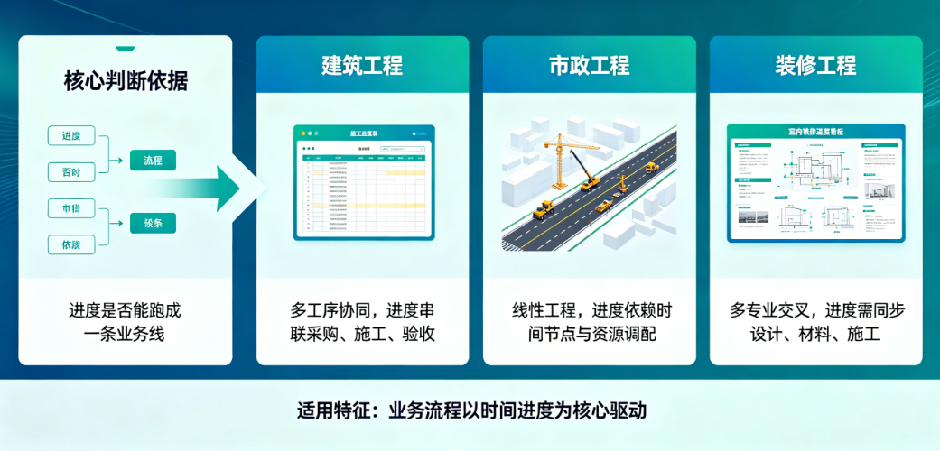 项目进度时间管理软件适用工程企业分析 项目进度时间管理软件适用工程企业分析