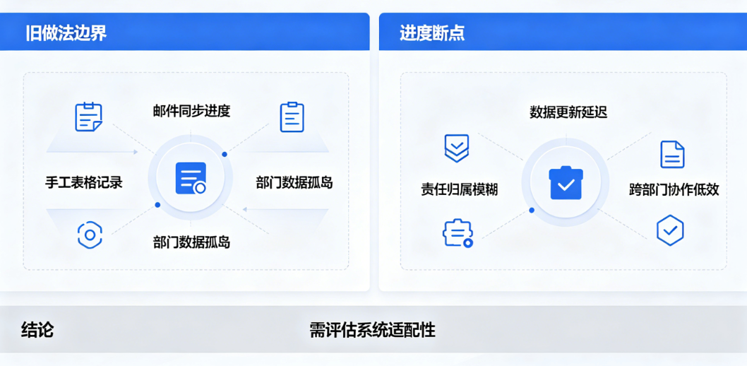 项目进度管理开源系统必要性分析