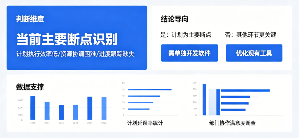 工程部计划管理软件必要性分析 工程部计划管理软件必要性分析