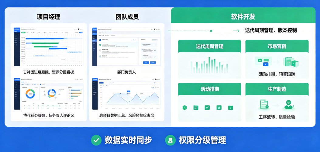 流程进度项目管理系统适用场景与岗位应用指南 流程进度项目管理系统适用场景与岗位应用指南