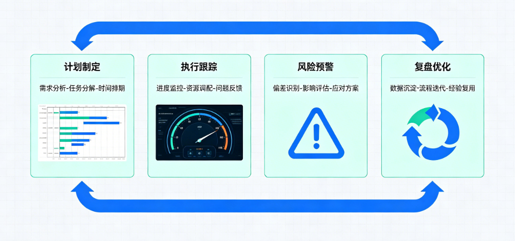 项目分包总计划管理软件闭环管理逻辑 项目分包总计划管理软件闭环管理逻辑