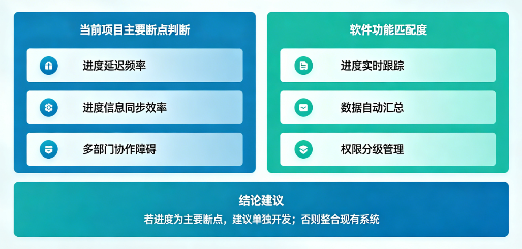 项目进度台账管理软件必要性分析
