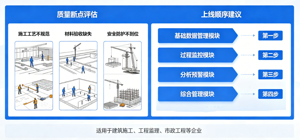 工程安全质量一体化管理信息系统适用企业分析