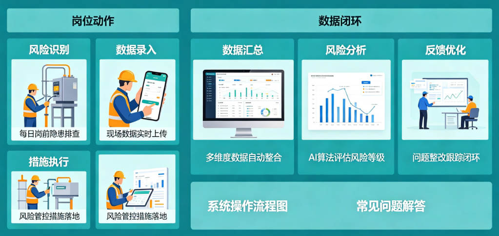 施工安全风险评价管理系统使用指南:从岗位动作到数据闭环拆解 施工安全风险评价管理系统使用指南:从岗位动作到数据闭环拆解