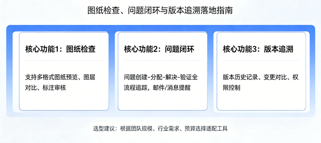 项目设计检查管理软件选择指南 项目设计检查管理软件选择指南