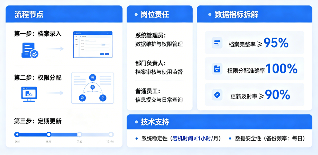 管理客户及人事档案软件有效性指南