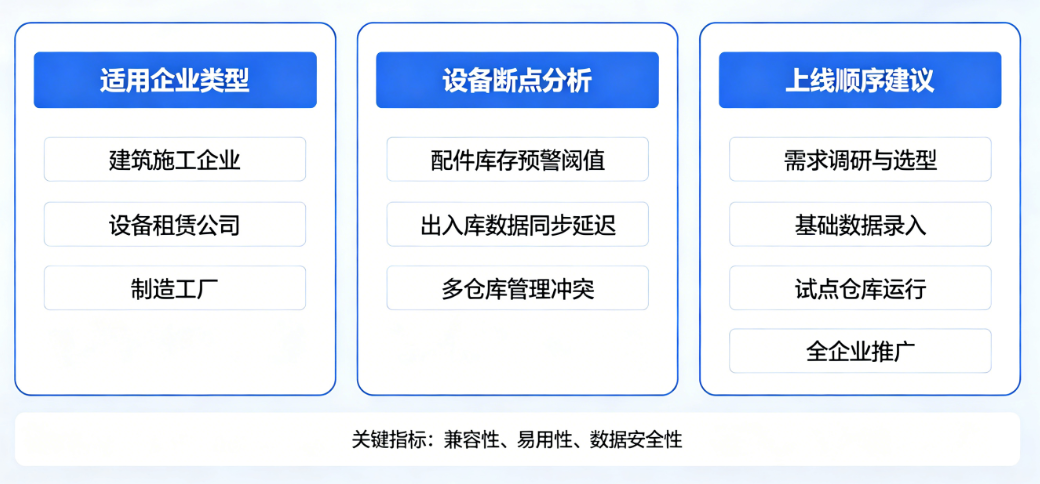 工程设备配件入库管理软件选购指南 工程设备配件入库管理软件选购指南