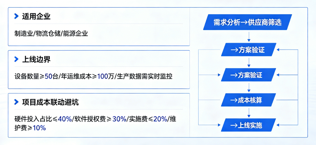 设备自动化管理系统选型指南