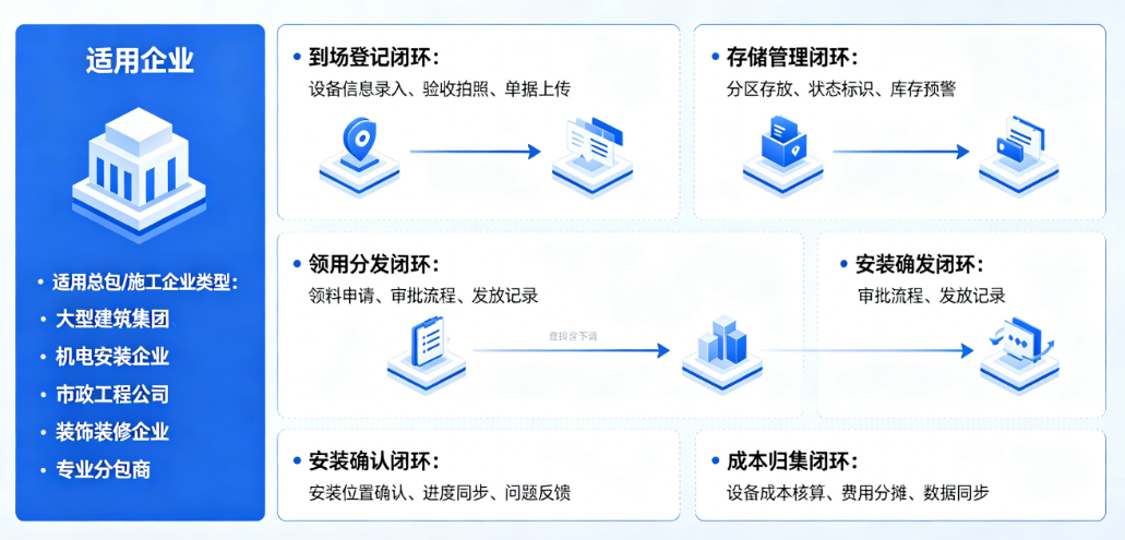 项目设备到货管理系统适用企业与5大优先闭环拆解