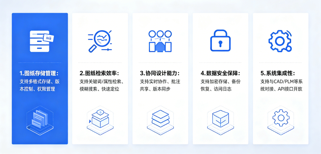 机械工程图纸管理软件5大核心落地指标