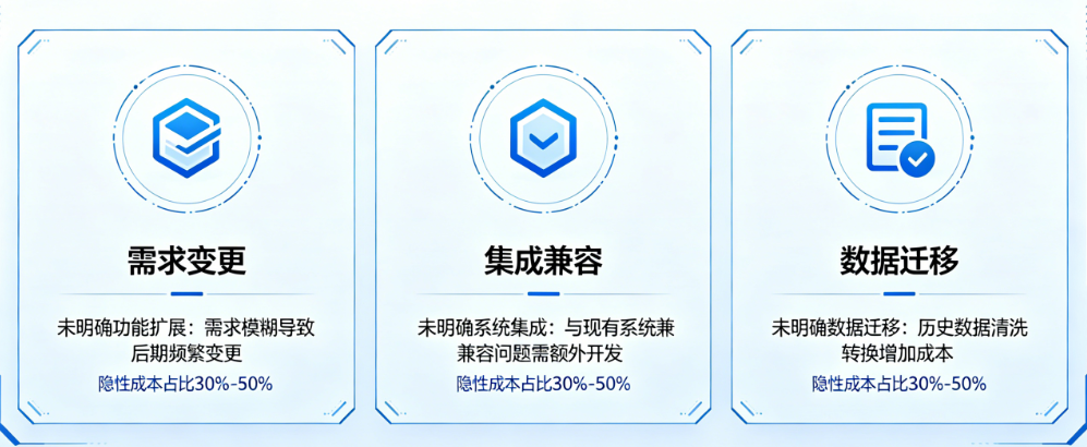 资料管理软件开发价格陷阱 资料管理软件开发价格陷阱