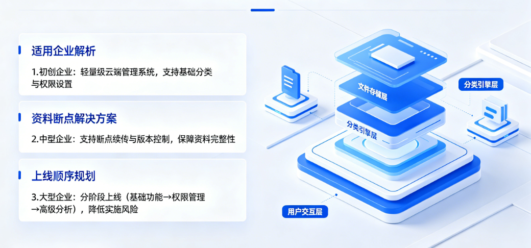 文件分类管理系统选型指南